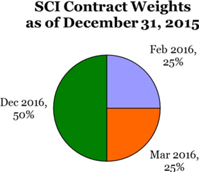 (PIE CHART)